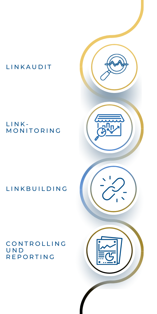 Grafik zeigt die Steps unserer Linkbuilding-Strategie